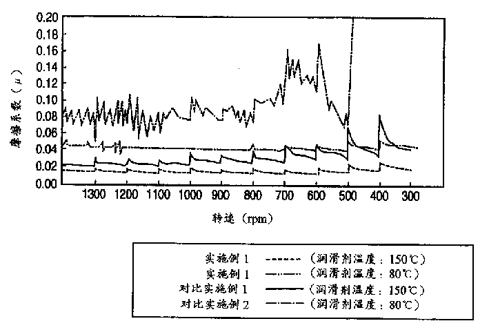 Plain bearing