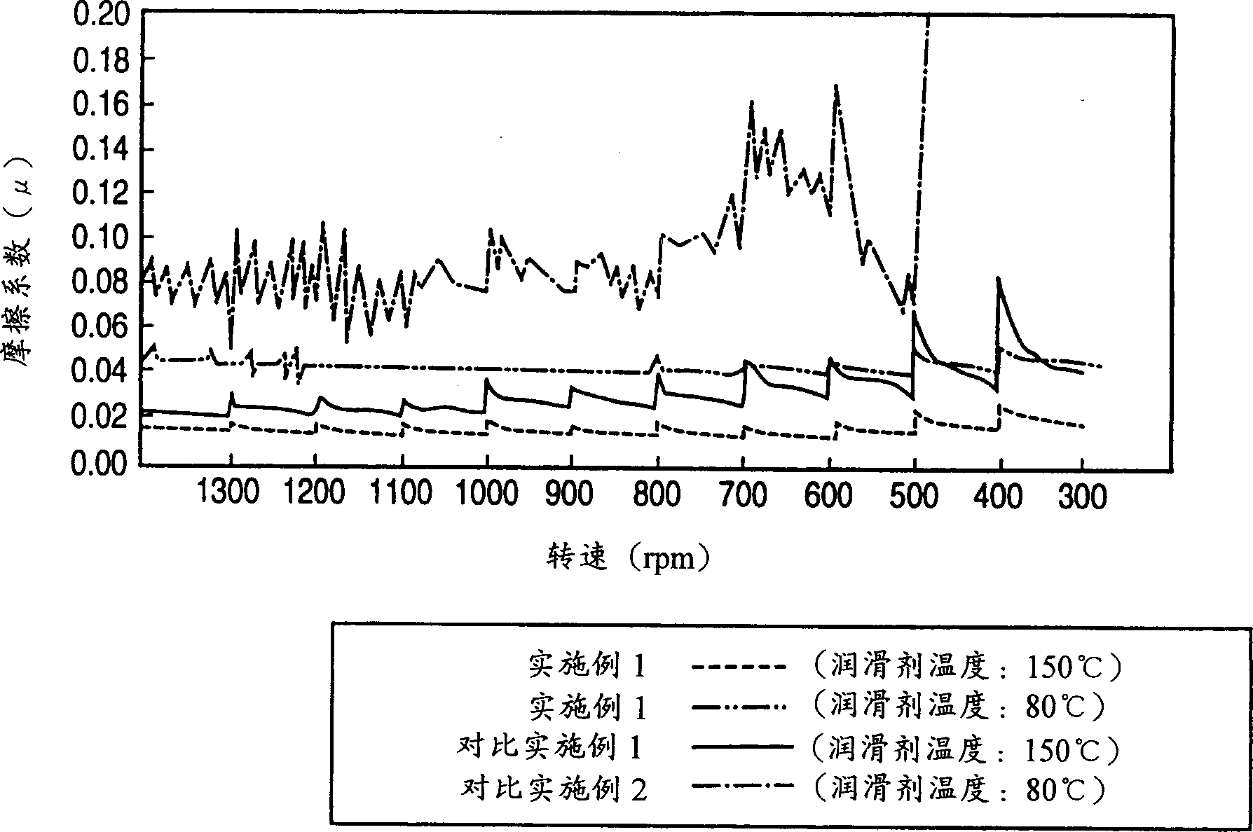 Plain bearing