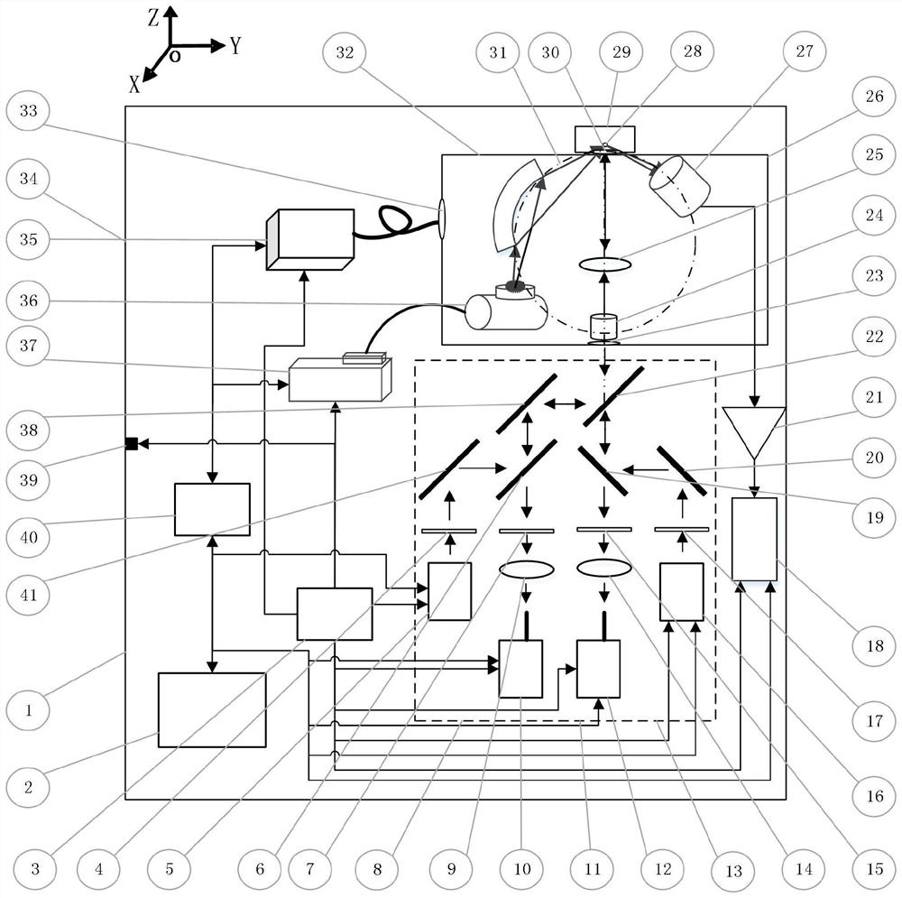 A multi-parameter nondestructive in-situ detector for cross-border goods