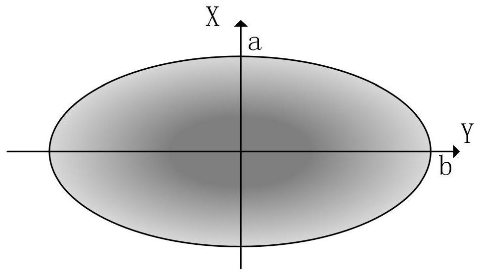 A multi-parameter nondestructive in-situ detector for cross-border goods