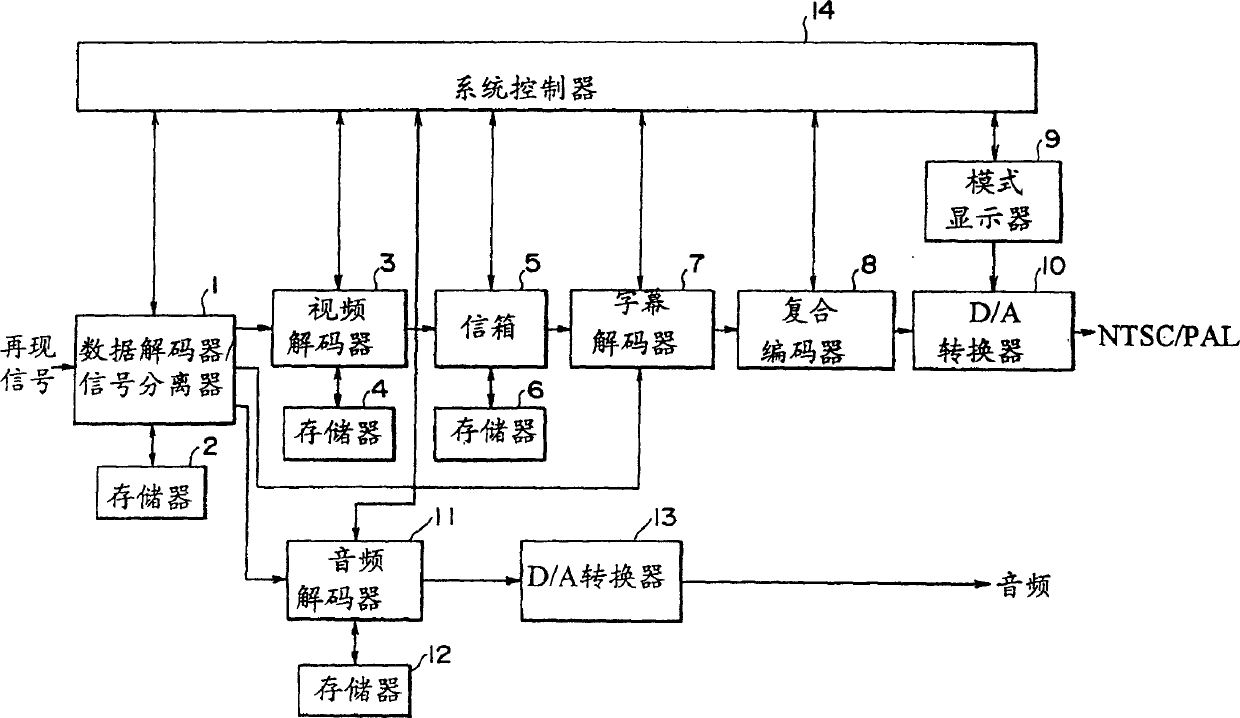 Caption data coding/decoding method and device