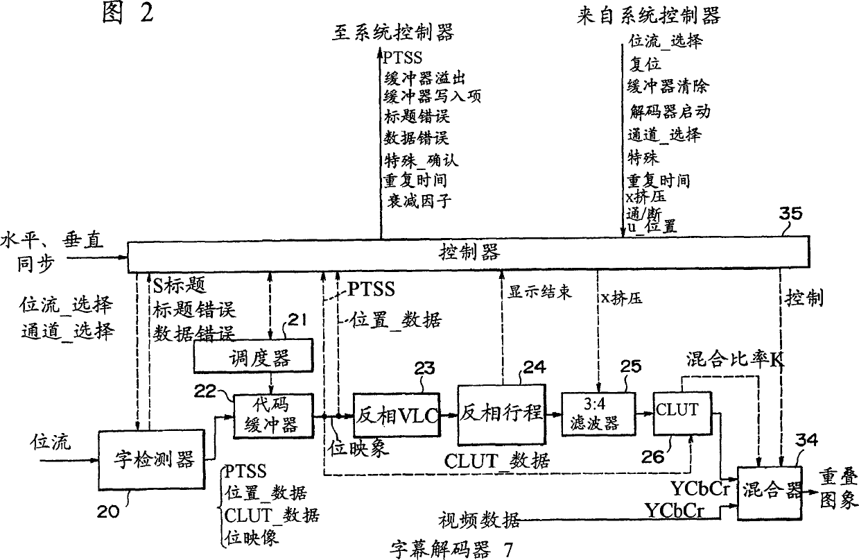 Caption data coding/decoding method and device