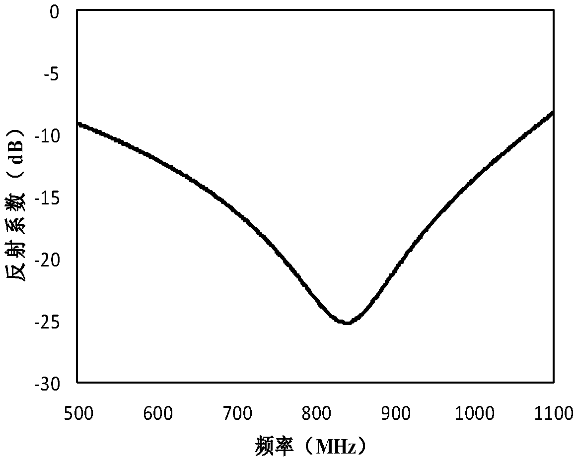 Ultrahigh-frequency RF identification metal circular polarization preventing label antenna