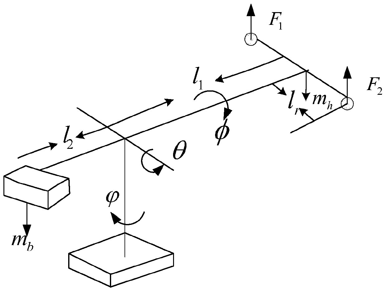 A robust control method for a three-degree-of-freedom model helicopter with limited output