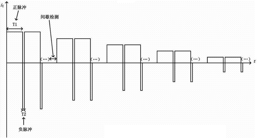 Energy feed type variable-constant-current and positive-negative-pulse fast charging device and method