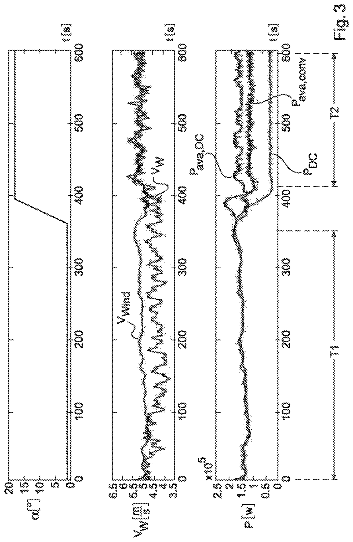 Method for determining an equivalent wind velocity