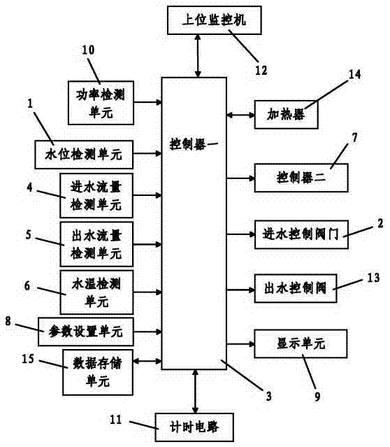 Control system for electrically heated boiler