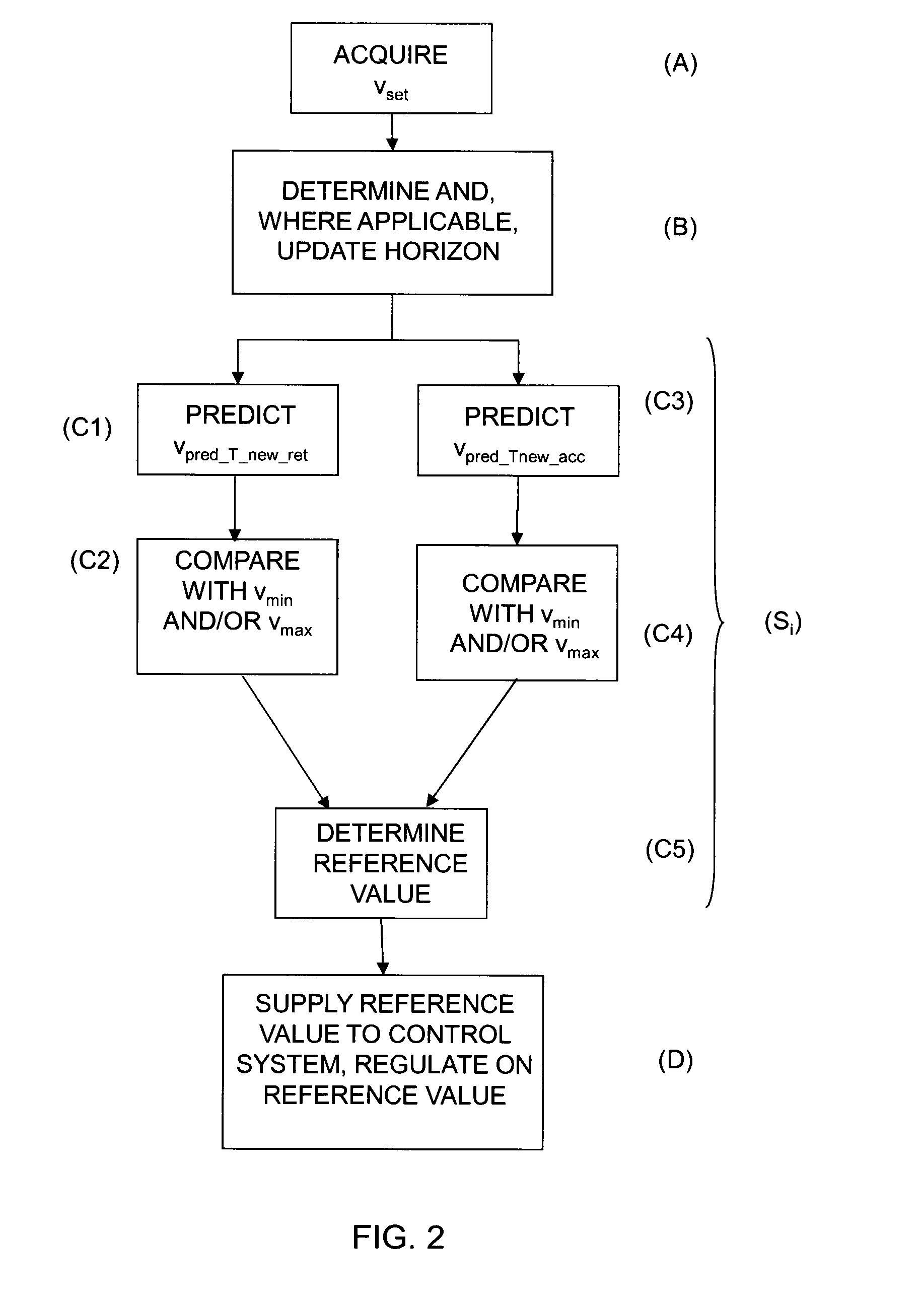 Method and module for controlling a vehicle's speed based on rules and/or costs