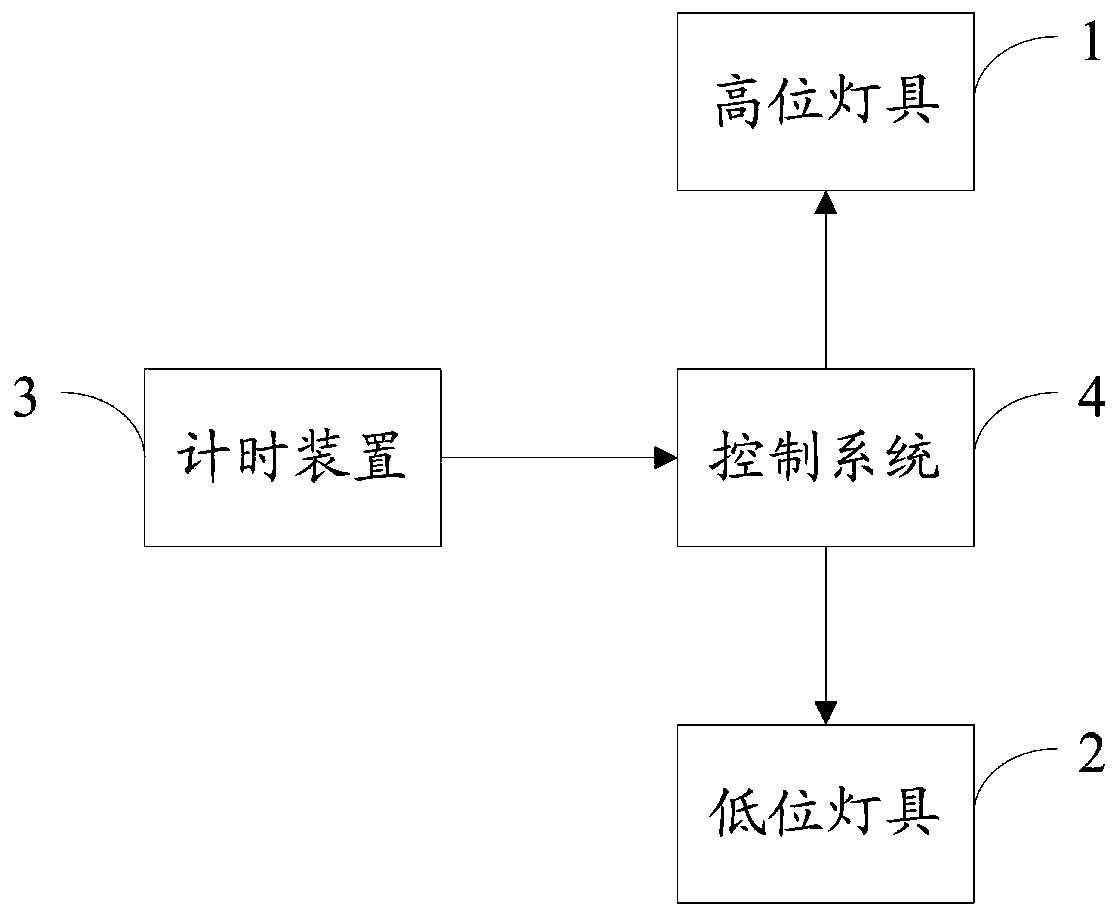 An office lighting system and method