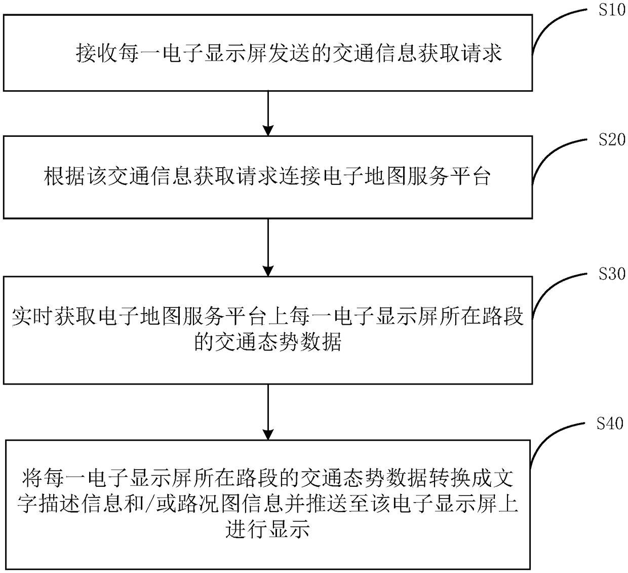 Display method and display system for traffic guidance information