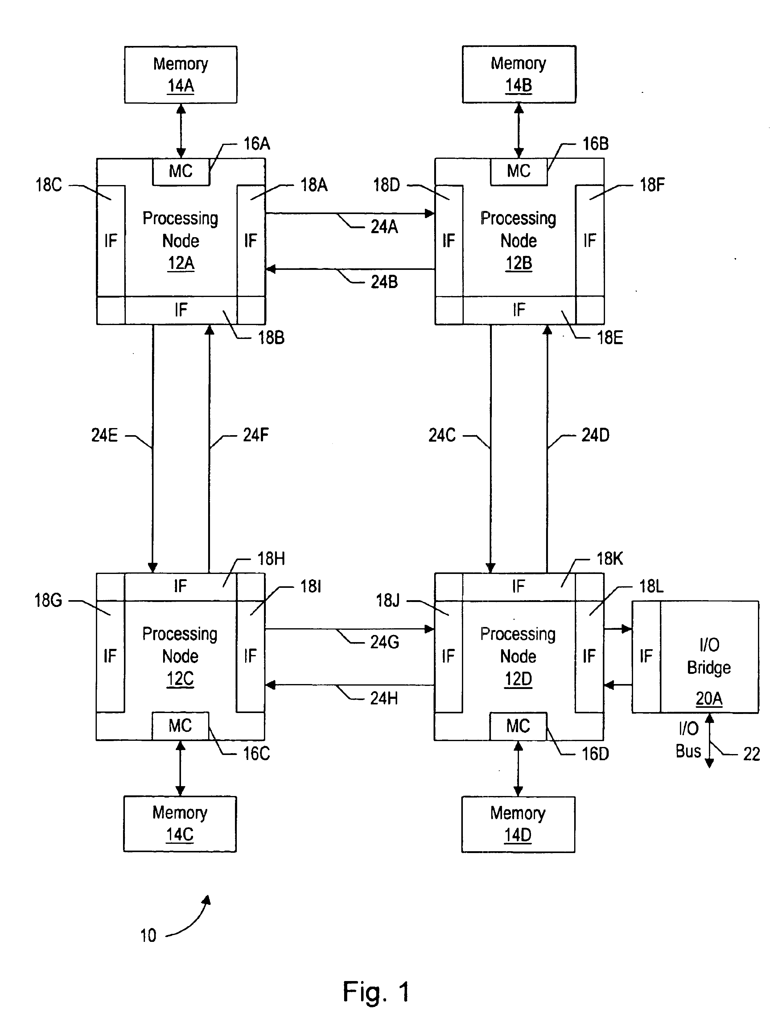 Response virtual channel for handling all responses