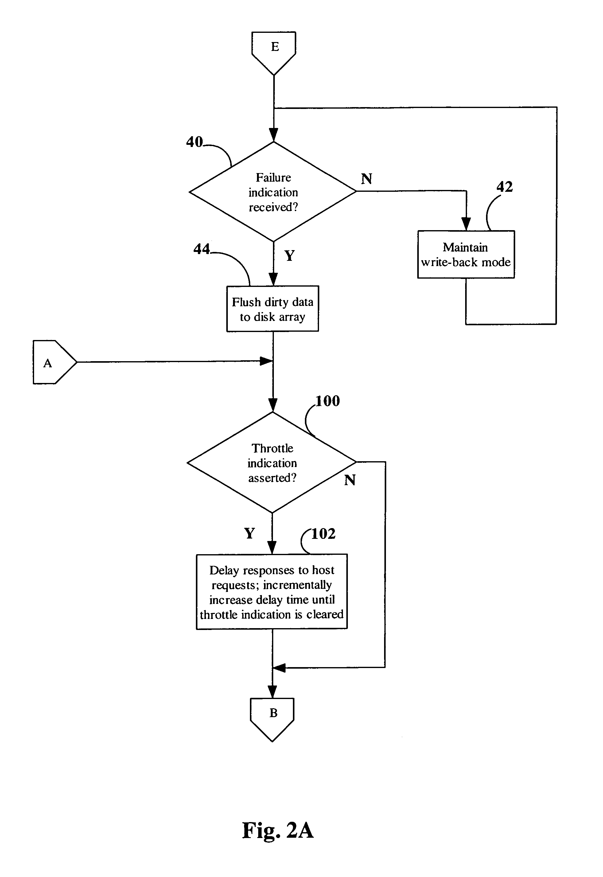 Data storage cache system shutdown scheme