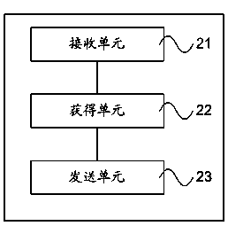 Message processing method and device based on network virtualization