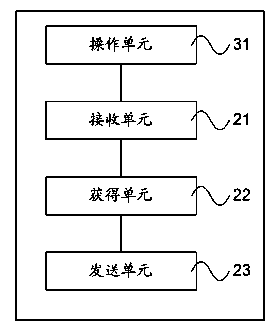 Message processing method and device based on network virtualization