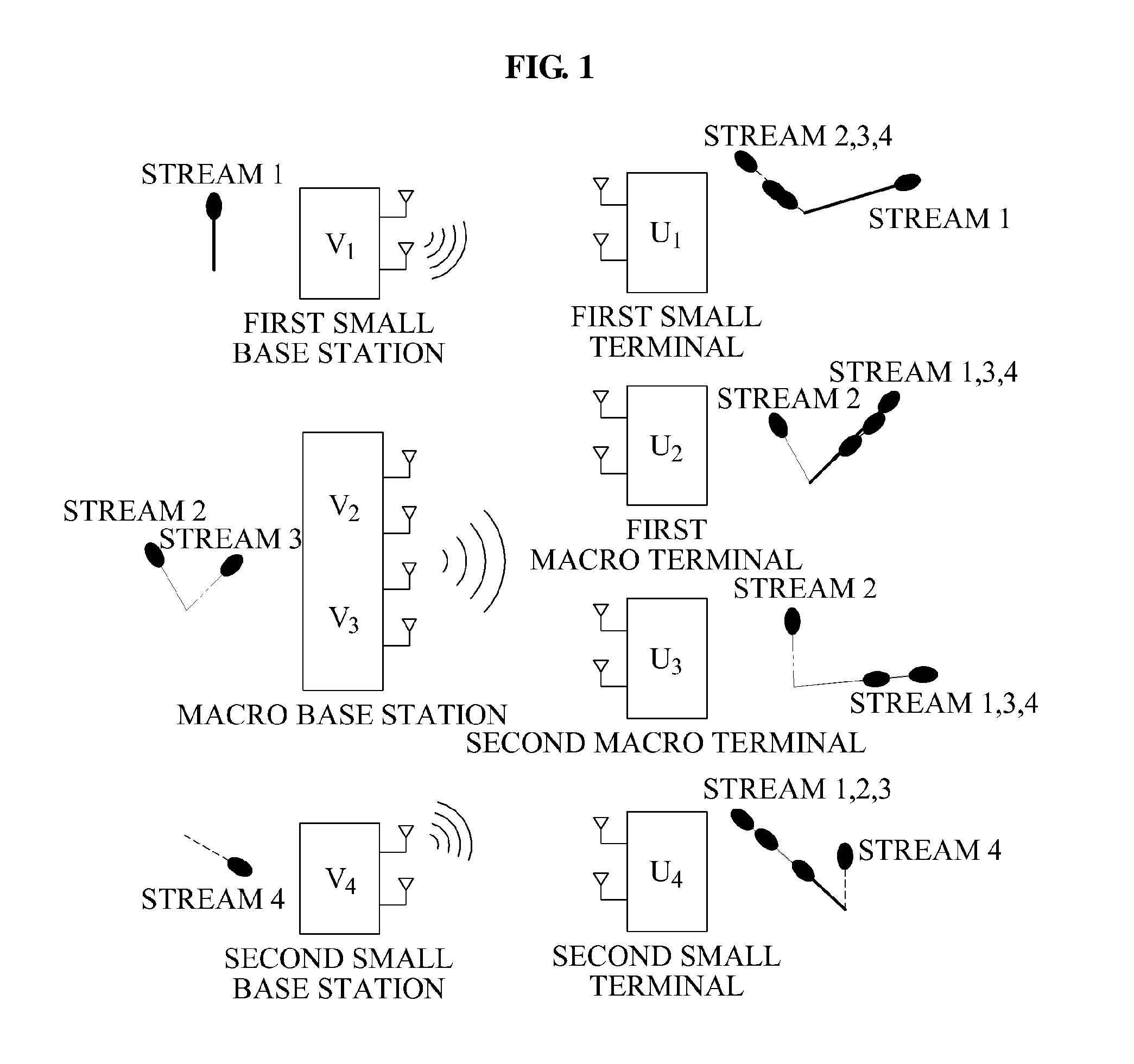 Method and apparatus for determining downlink beamforming vectors in hierarchical cell communication system