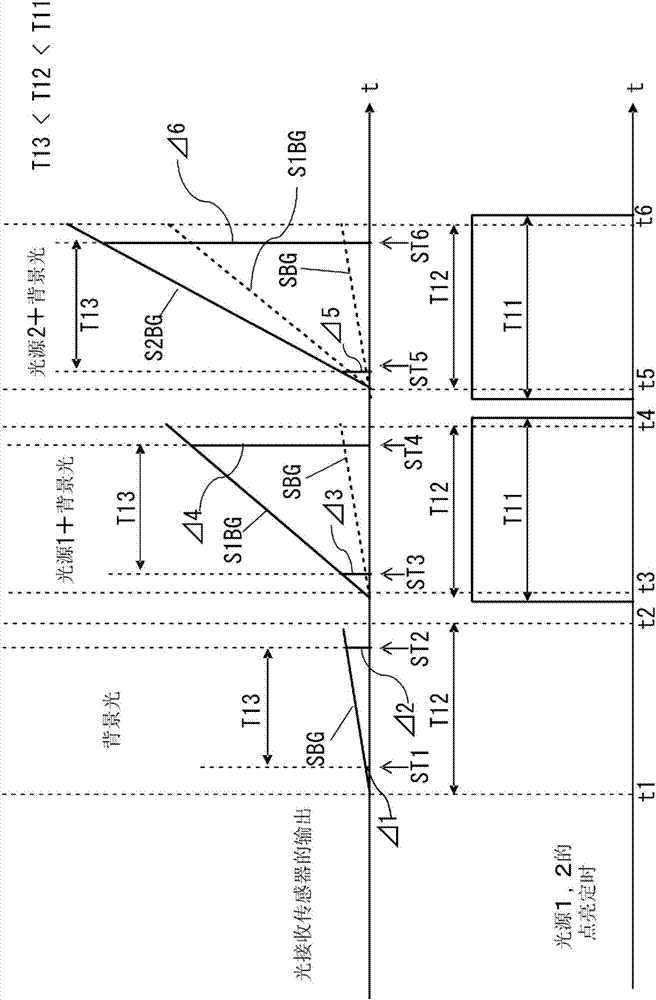 Optical gas concentration measuring method, and method for monitoring gas concentration by said method