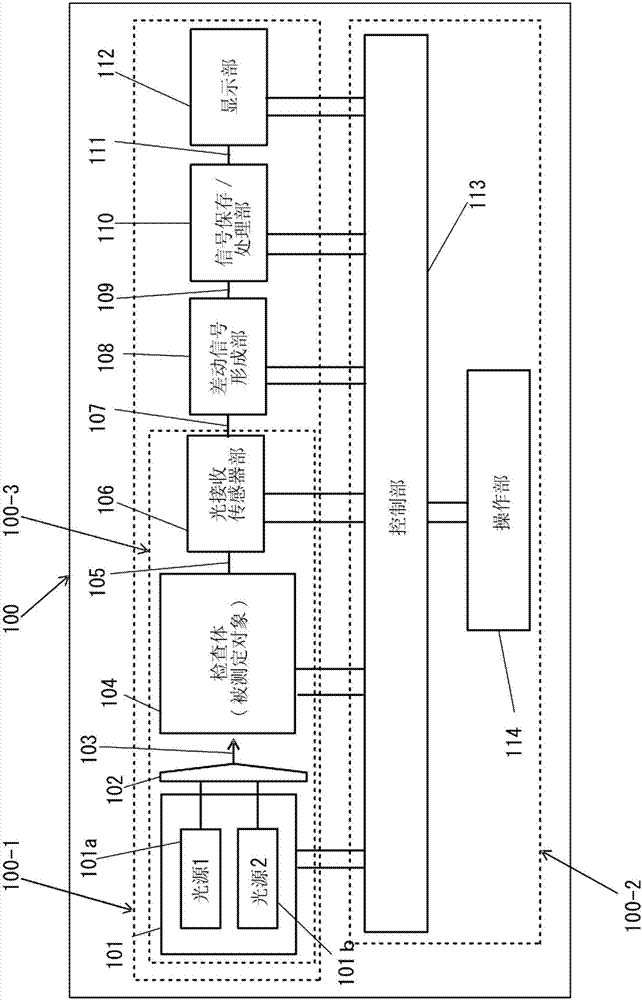 Optical gas concentration measuring method, and method for monitoring gas concentration by said method