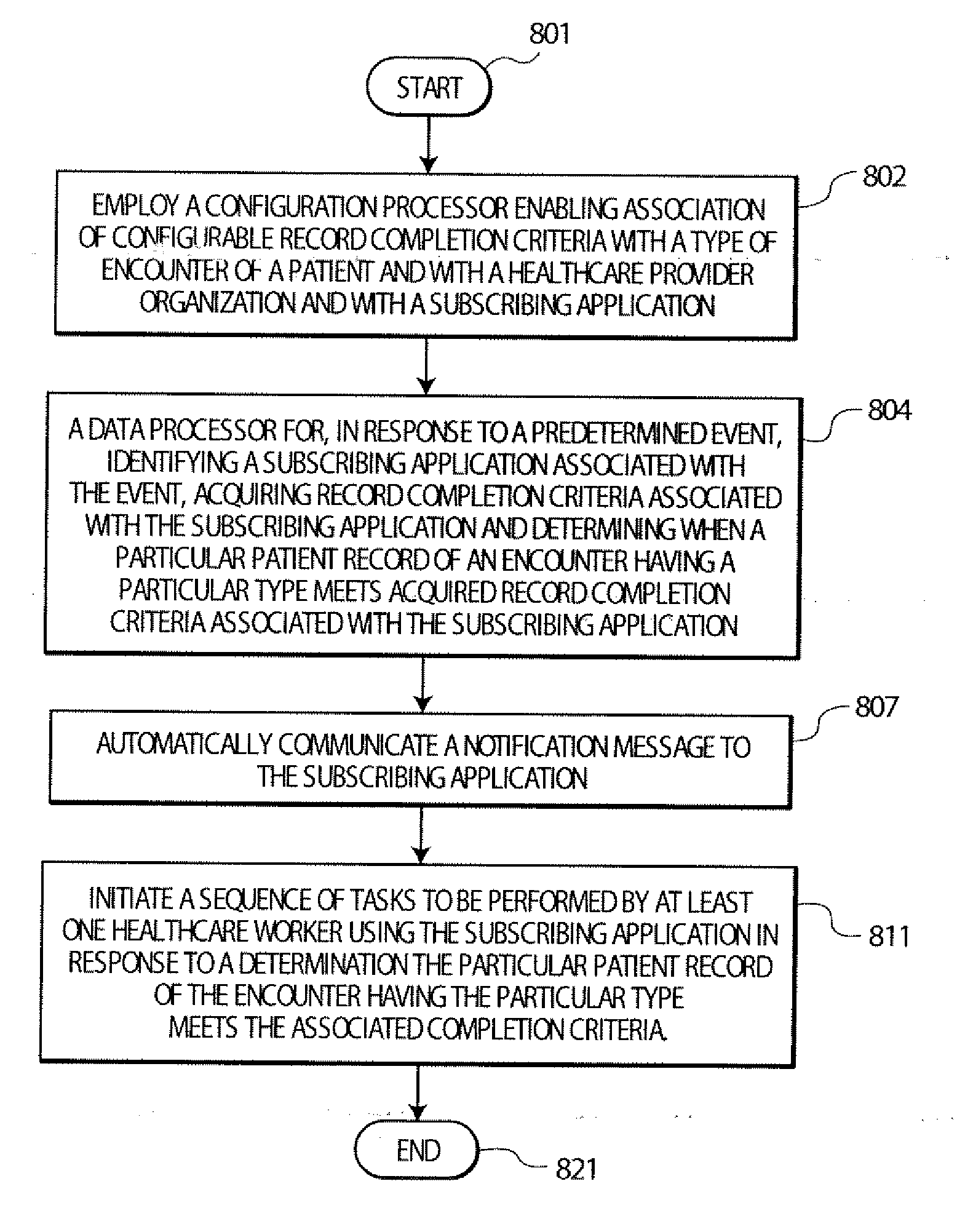 Customizable System for Monitoring Record Completion for Healthcare and Other Uses