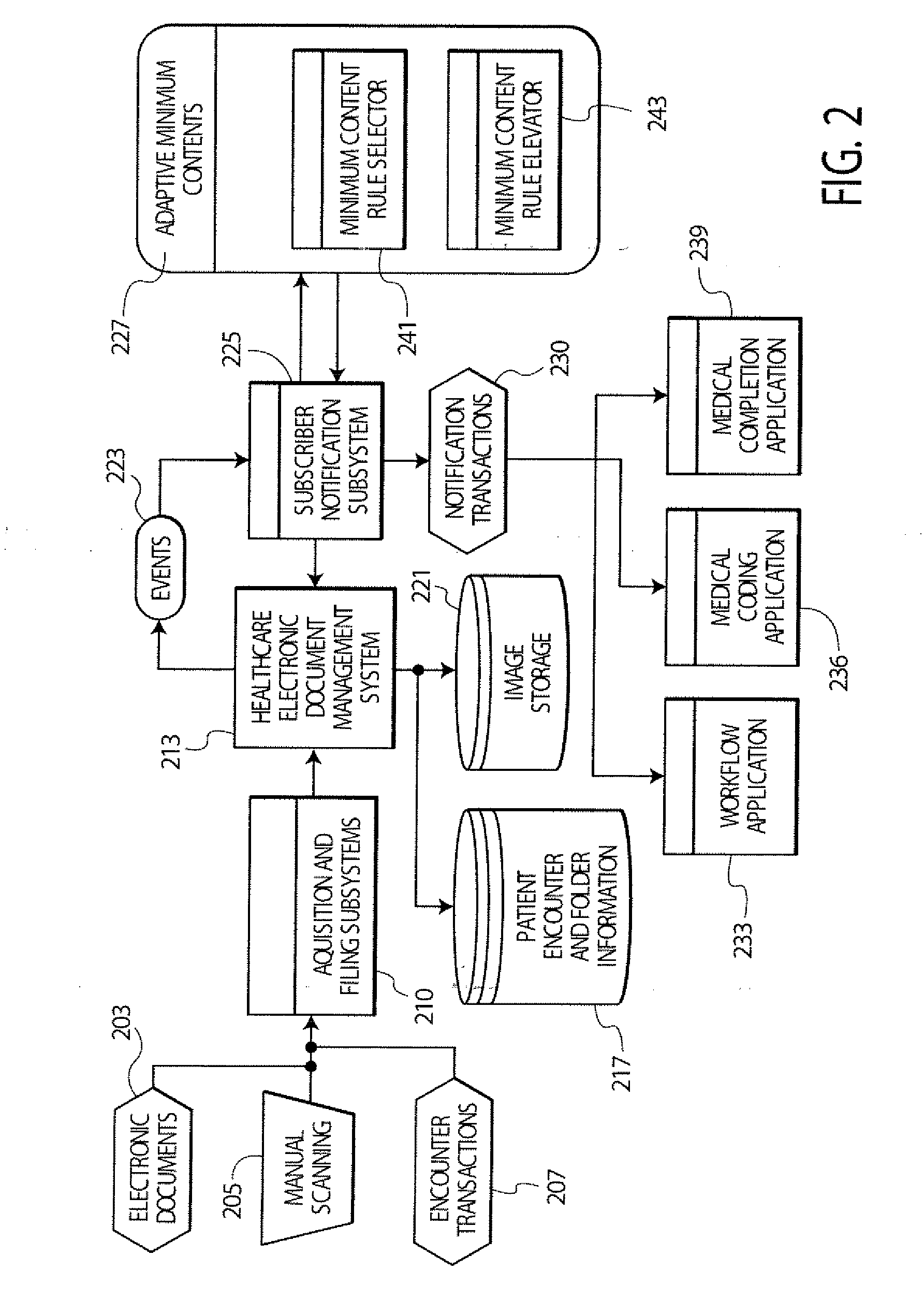 Customizable System for Monitoring Record Completion for Healthcare and Other Uses