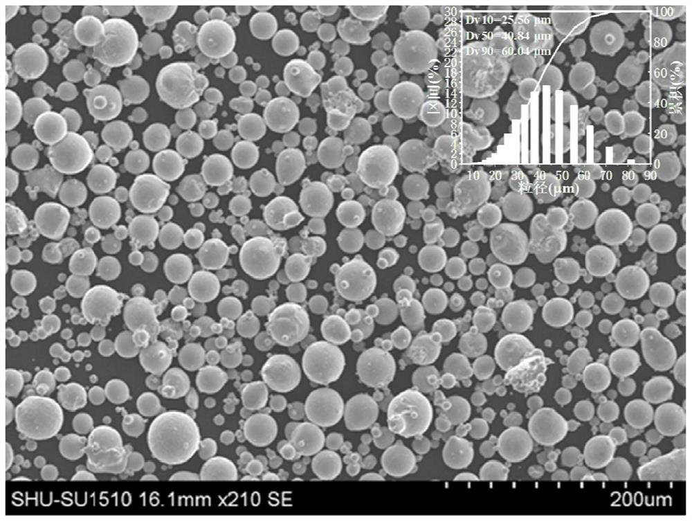 A method for preparing high-entropy alloys based on laser selective melting technology