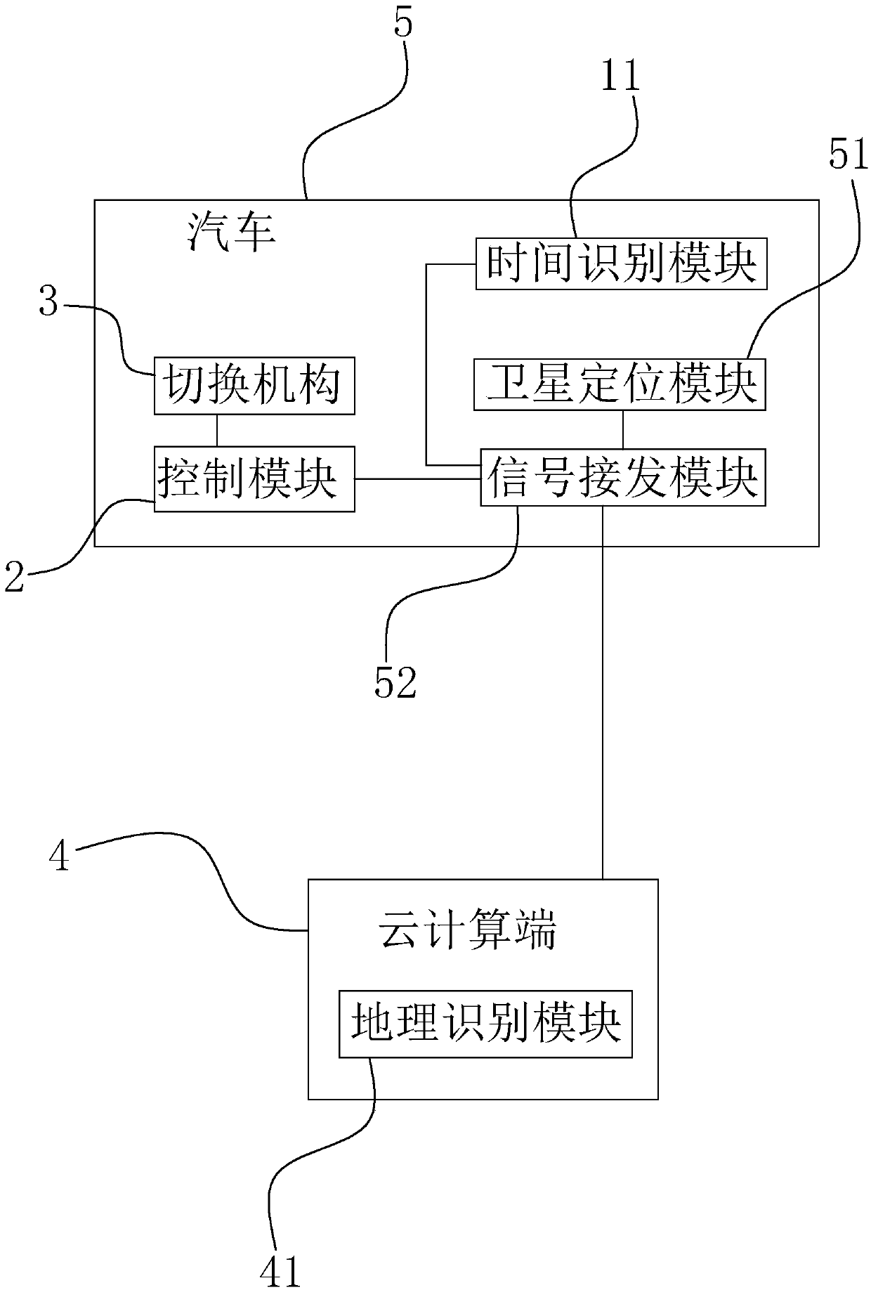 High-beam and low-beam switching system of automobile and control method thereof