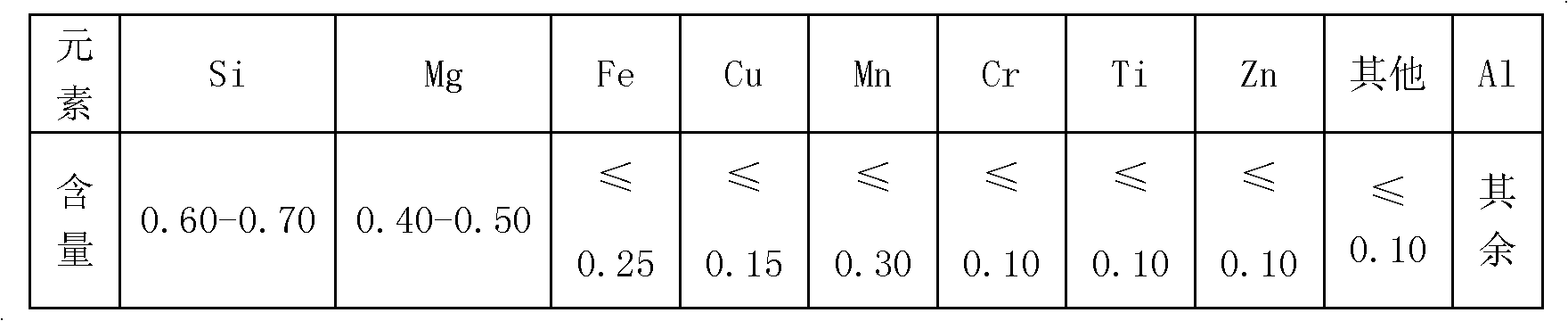 Method for manufacturing aluminum alloy section material for floor of rail transport car body