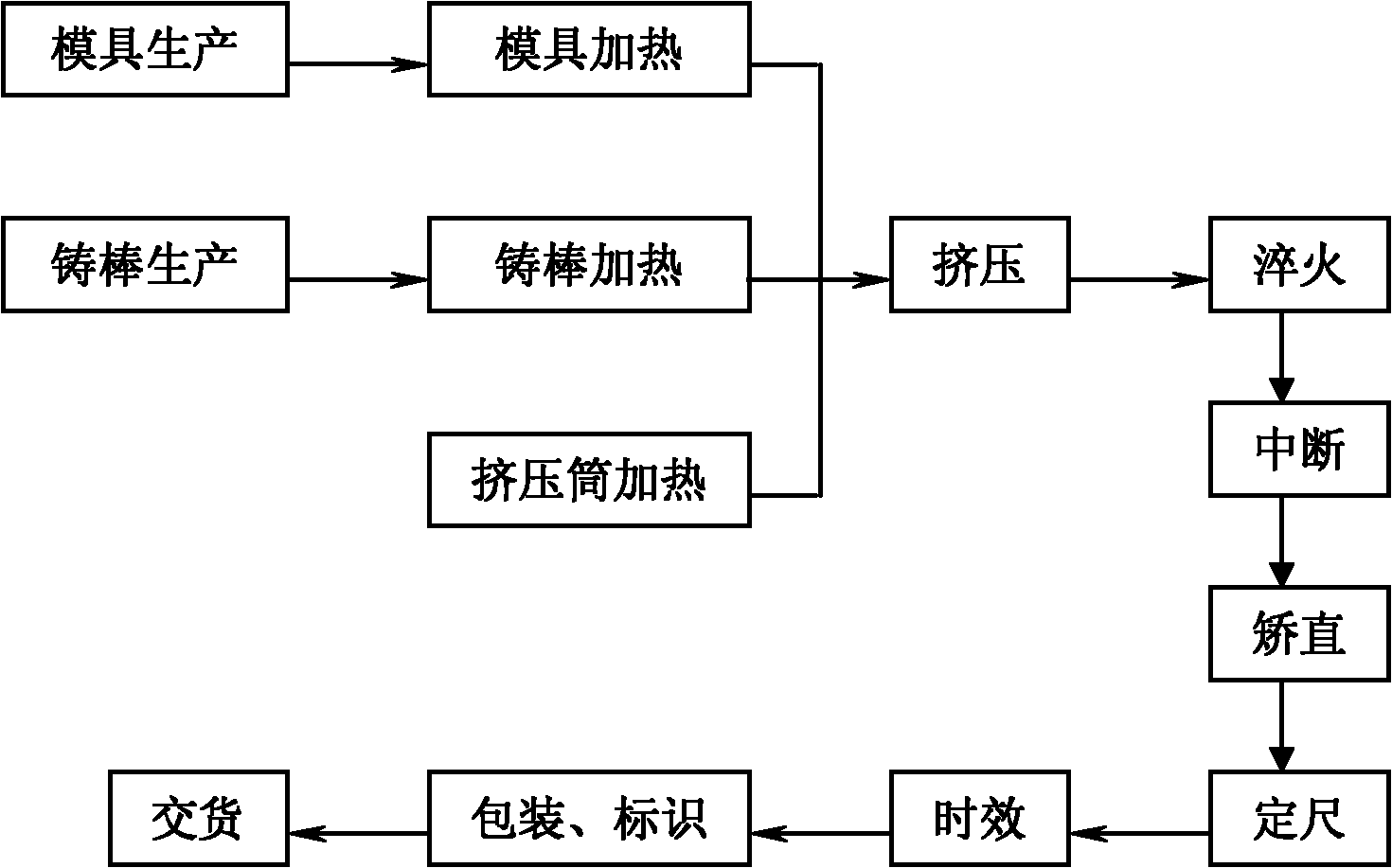 Method for manufacturing aluminum alloy section material for floor of rail transport car body