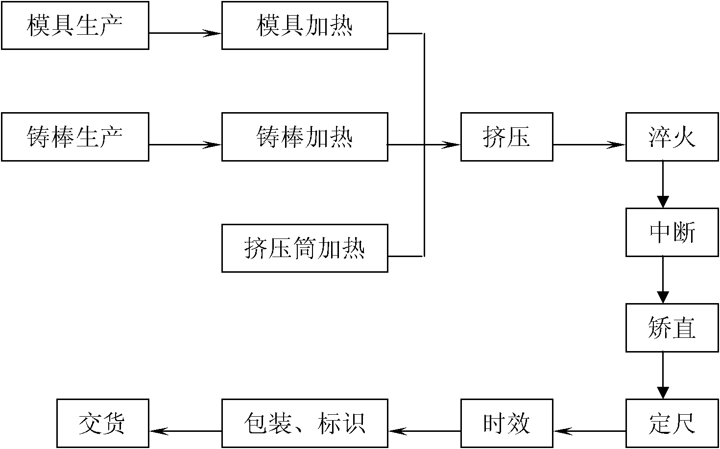 Method for manufacturing aluminum alloy section material for floor of rail transport car body