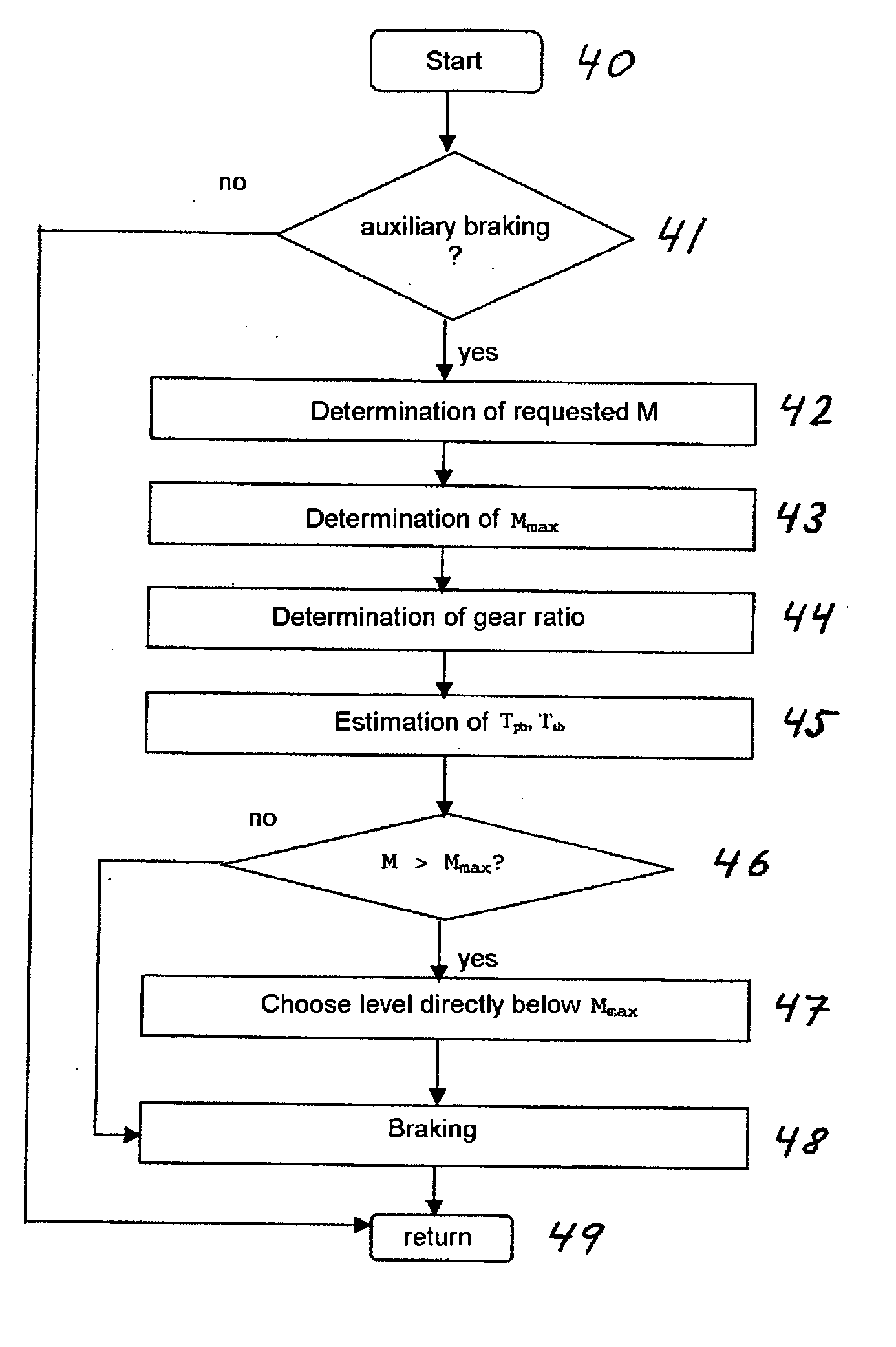 Device for controlling or regulating auxiliary brake torque in a motor vehicle