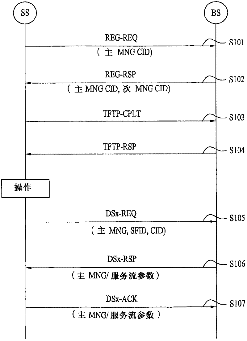 Method of encrypting control signaling