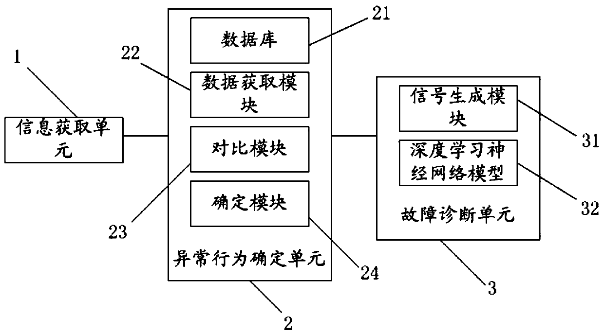 Meter-reading abnormality analysis method and system of concentrator