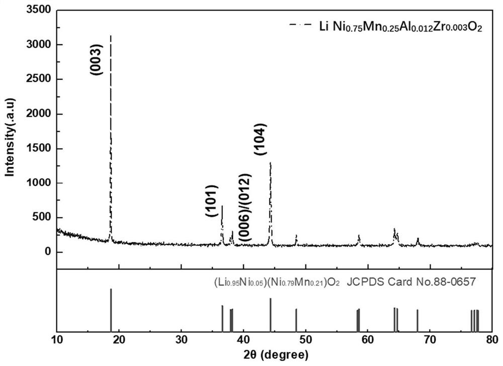 Cobalt-free positive electrode material of high-voltage lithium ion battery and preparation method thereof