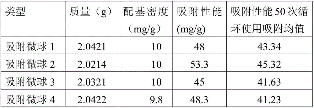 Recombinant protein A as well as coding gene and application thereof