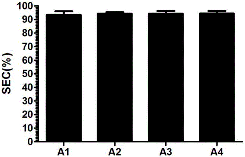 Recombinant protein A as well as coding gene and application thereof