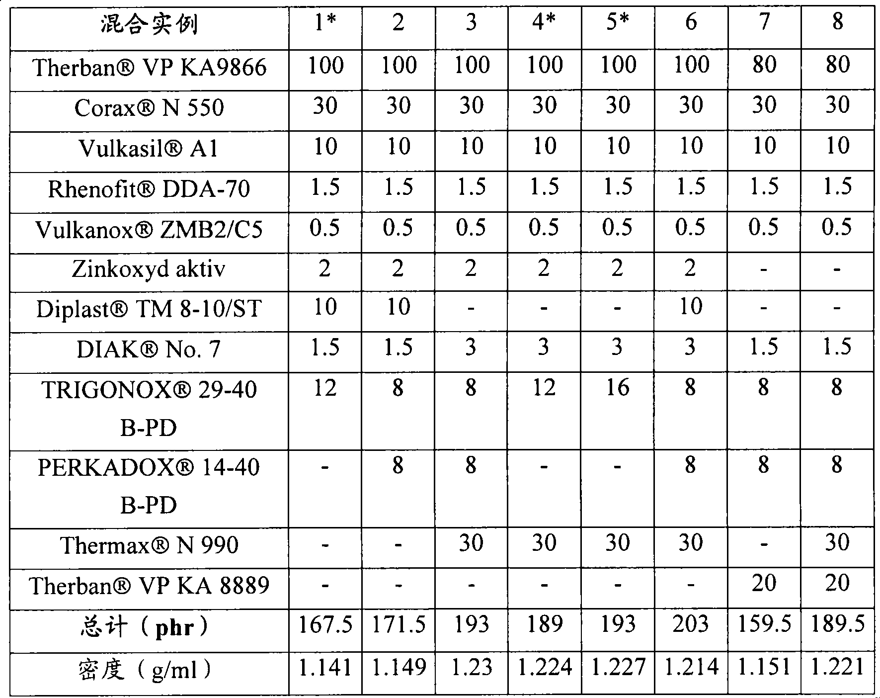 Novel rubber and thermoplastic multi-component systems rubber and thermoplastic composite moulded pieces made therefrom method for production and use thereof