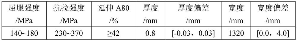 Recoiling withdrawal and straightening method for saving yield strength of cold-rolled strip steel lower than requirement