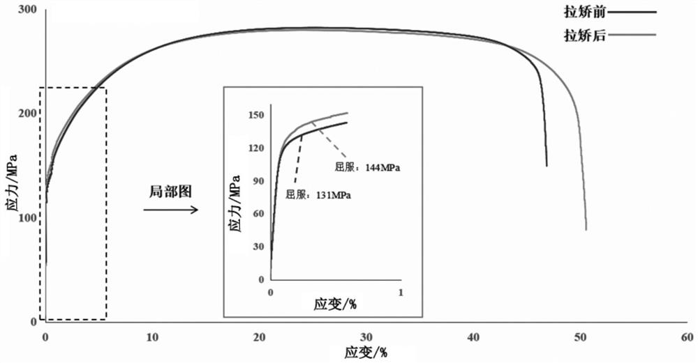 Recoiling withdrawal and straightening method for saving yield strength of cold-rolled strip steel lower than requirement