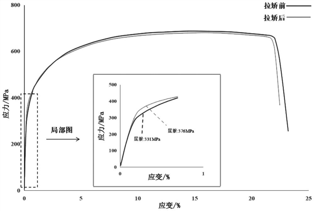 Recoiling withdrawal and straightening method for saving yield strength of cold-rolled strip steel lower than requirement