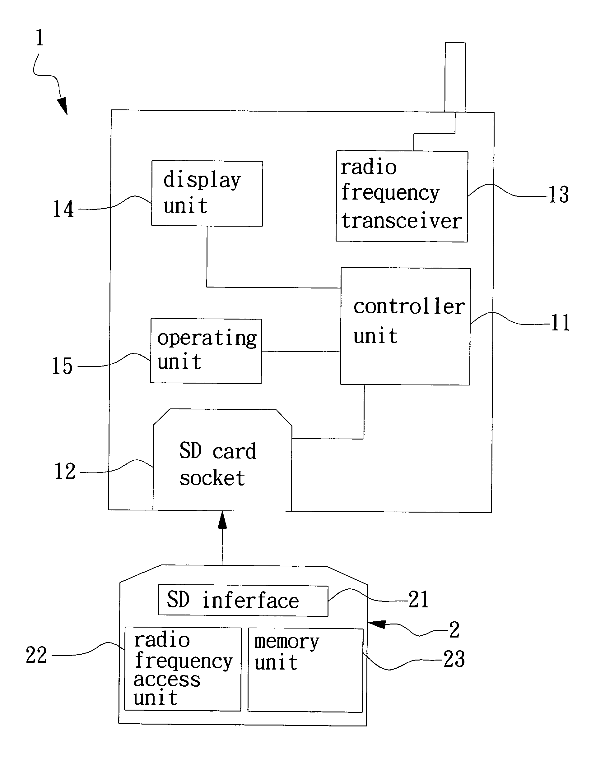 RFID access apparatus and a transaction method using the same