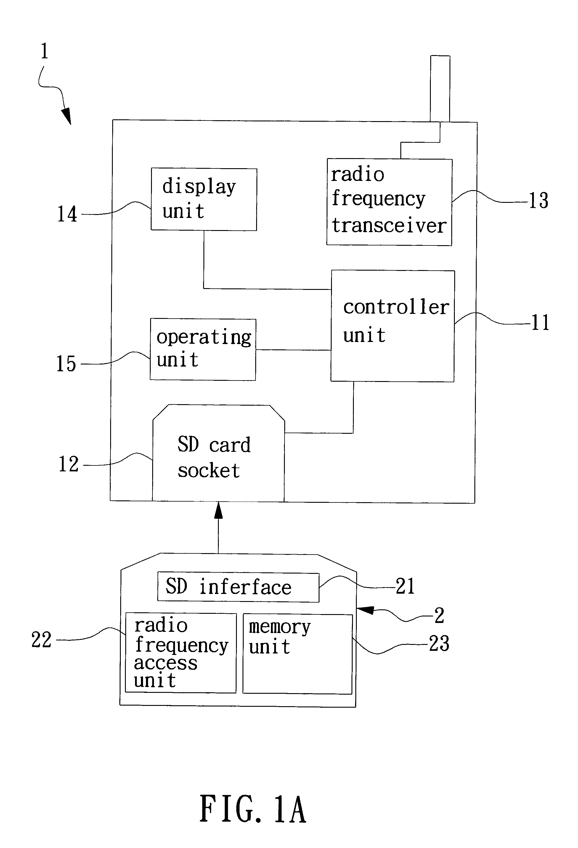 RFID access apparatus and a transaction method using the same