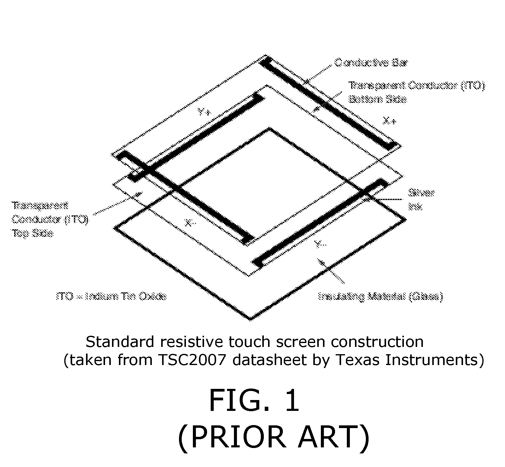 Implementation of multi-touch gestures using a resistive touch display