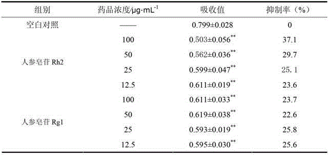 Anti-cancer pellet and colonic targeting agent