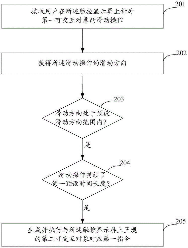 A data processing method, device and electronic device