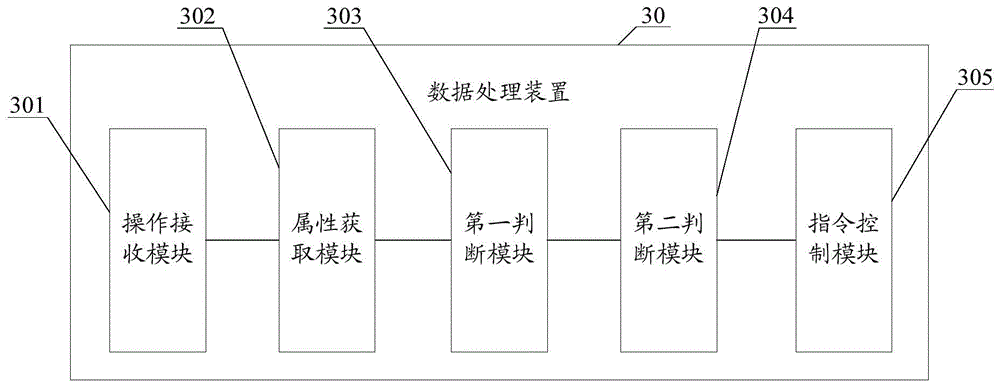 A data processing method, device and electronic device