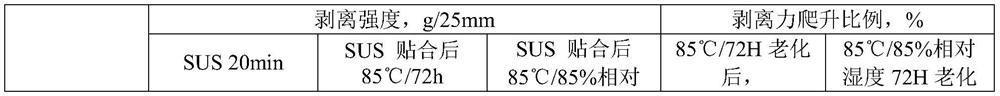 Low-climbing organic silicon pressure-sensitive adhesive and preparation method and application thereof