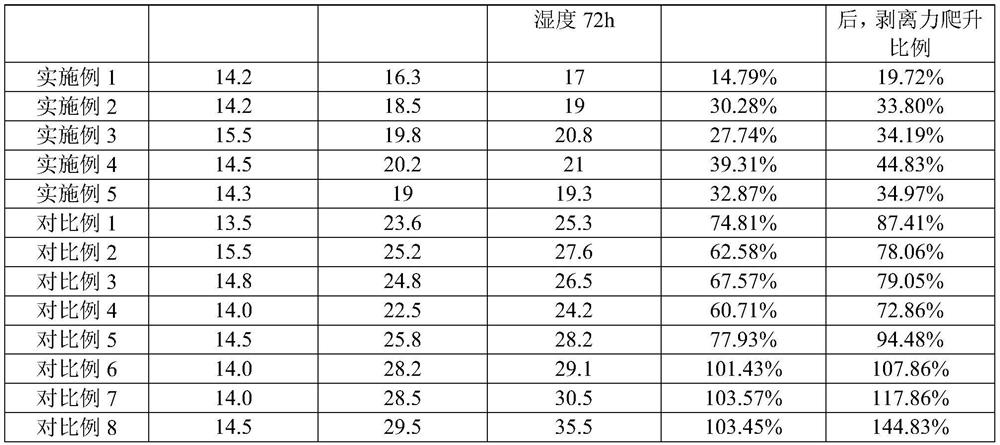 Low-climbing organic silicon pressure-sensitive adhesive and preparation method and application thereof