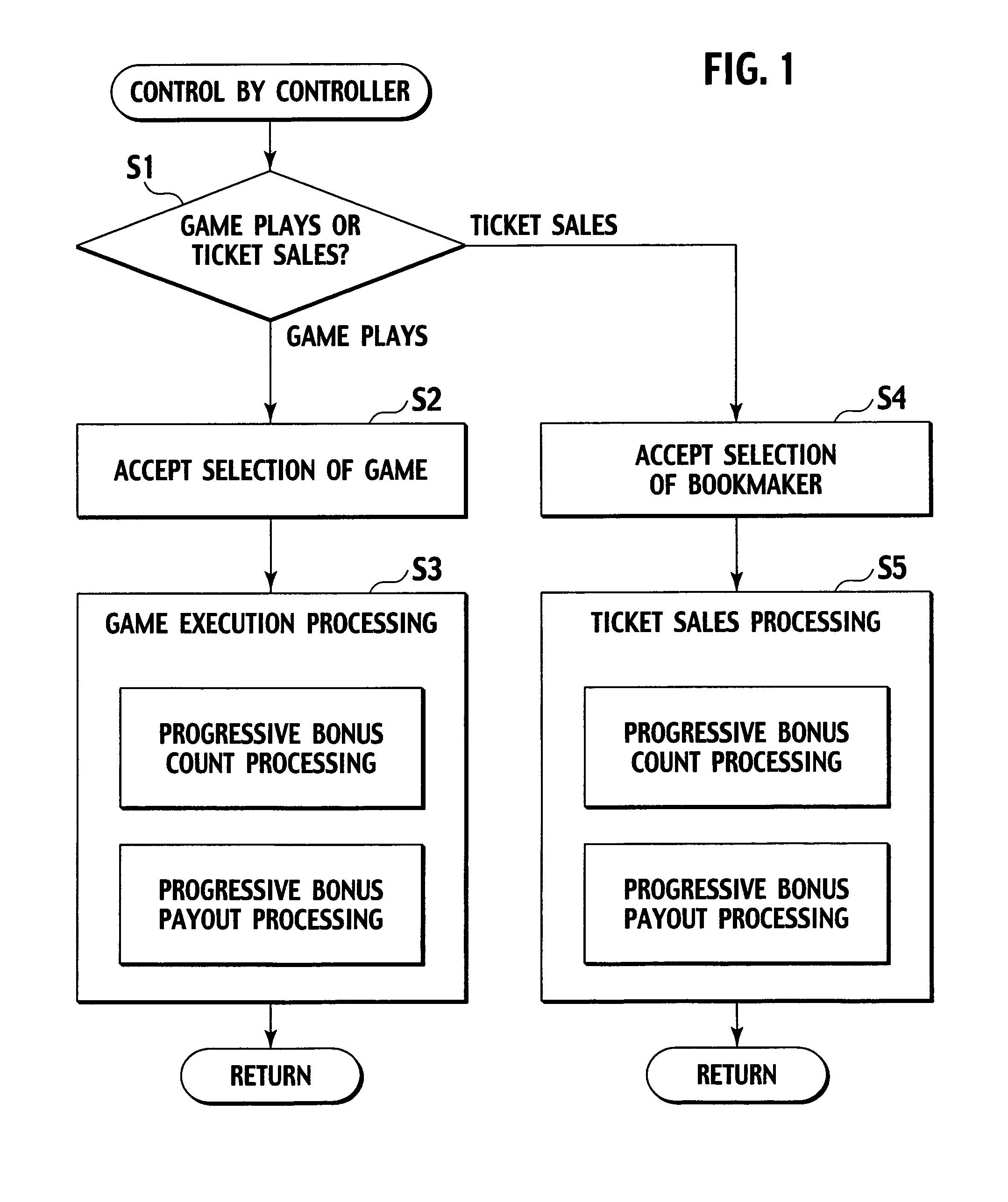 Betting system for sharing progressive bonus and control method thereof