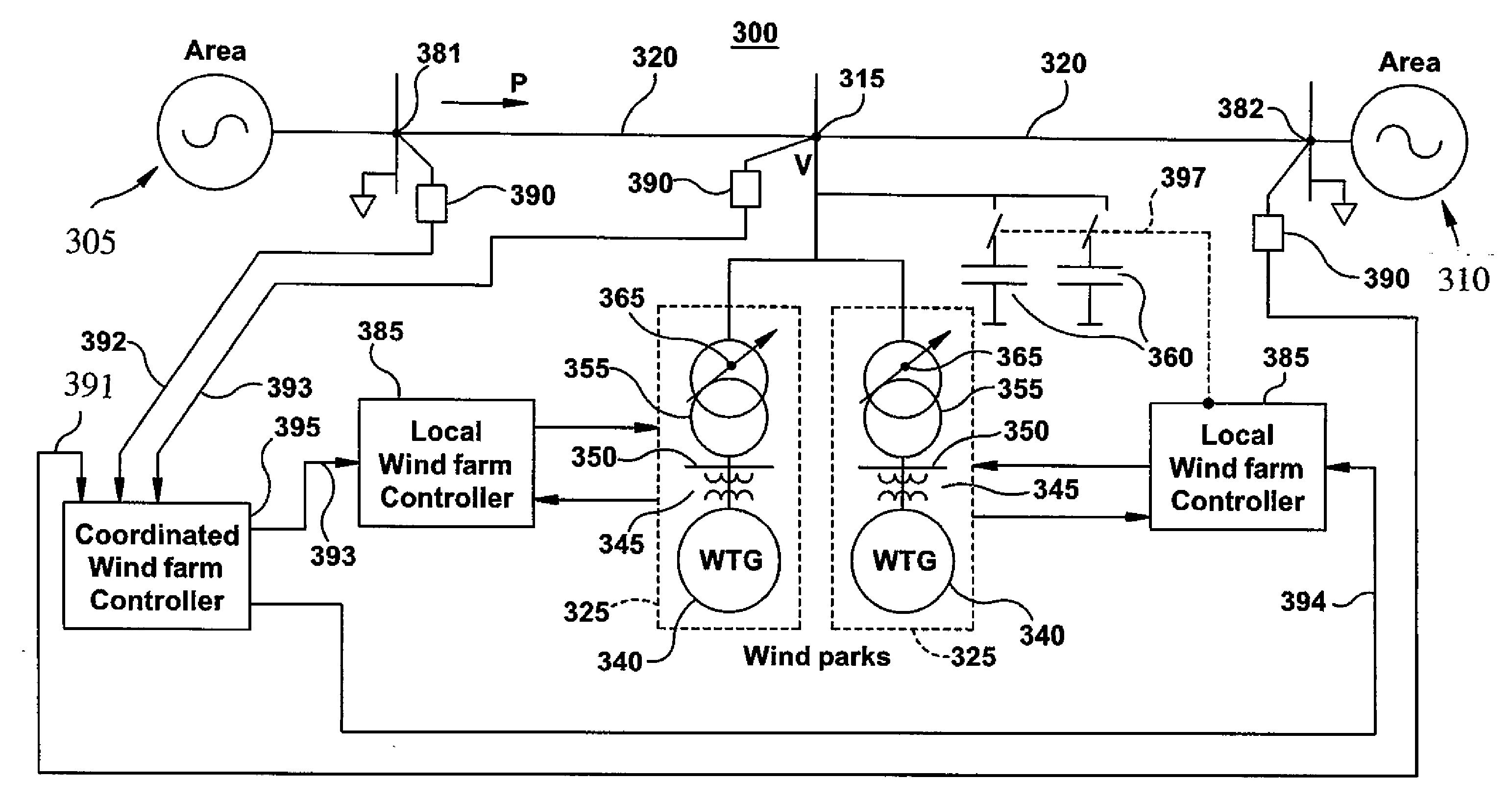 Wide area transmission control of windfarms