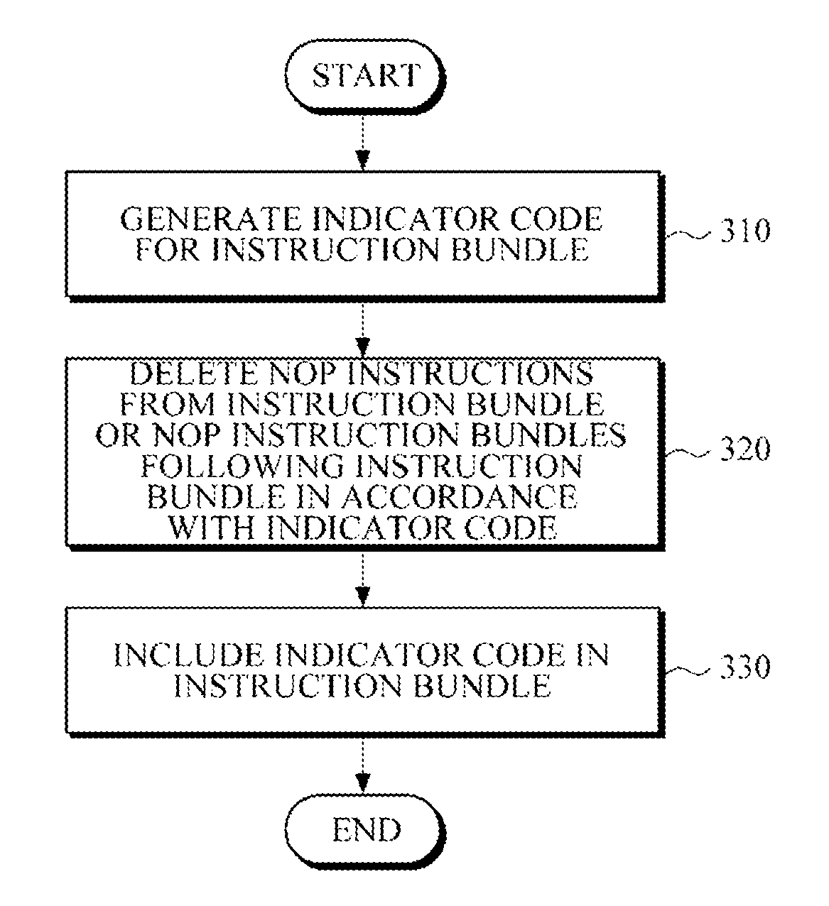 Apparatus and method for compressing instruction for VLIW processor, and apparatus and method for fetching instruction