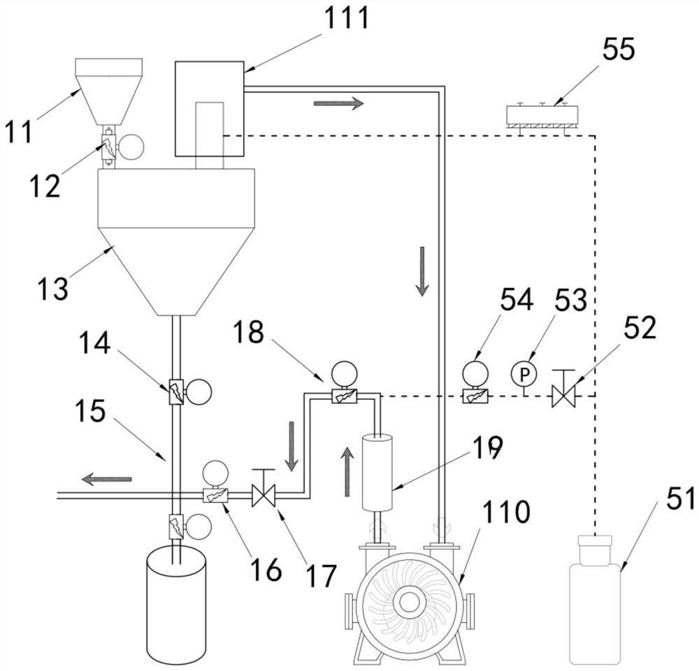 Continuous low-temperature plasma powder treatment and ball milling production device and method thereof